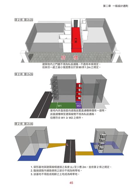 住宅樓層高度|建築設計施工編